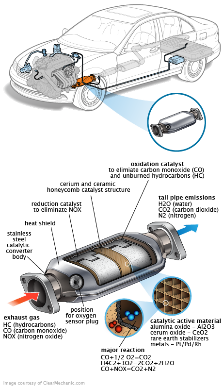 See P1217 repair manual