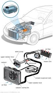 See P1217 repair manual